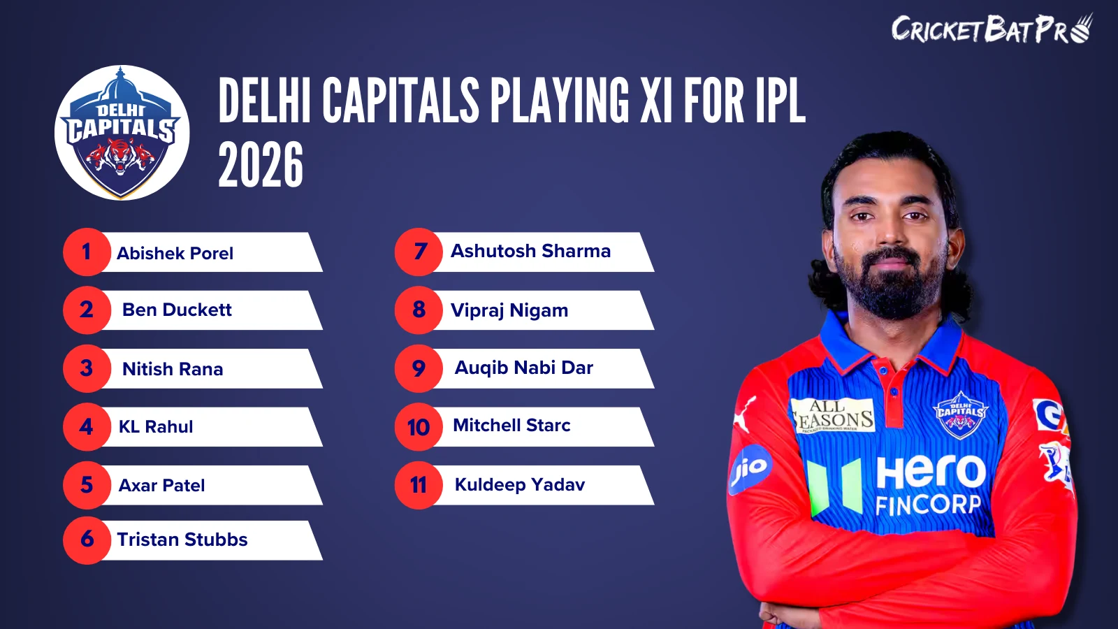 Delhi Capitals Playing XI for IPL 2026