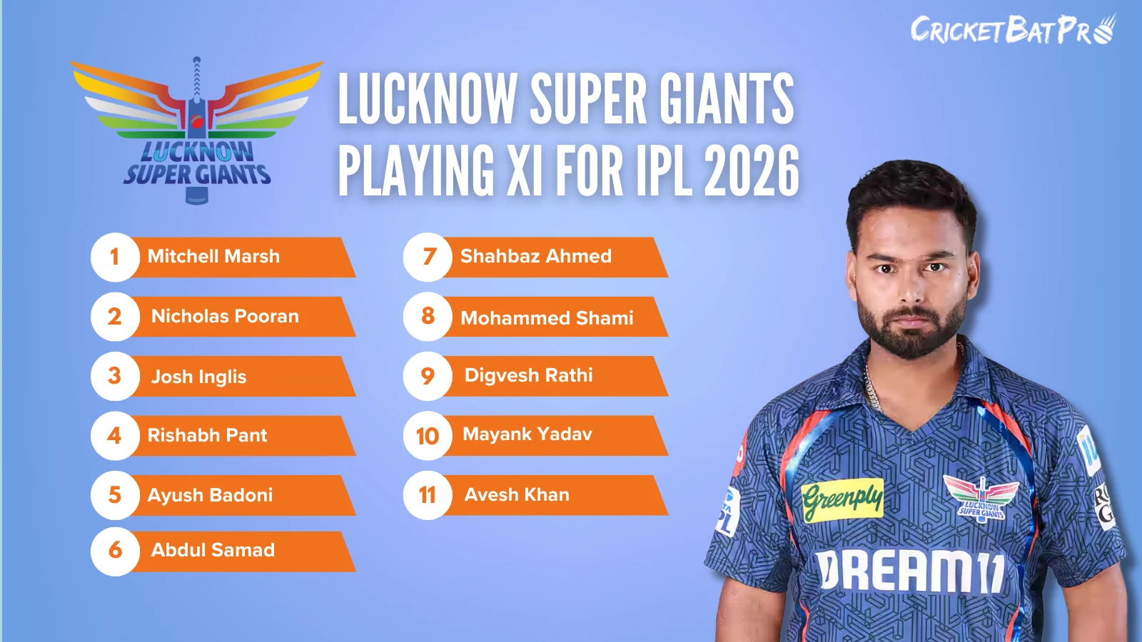 Lucknow Super Giants Playing XI for IPL 2026
