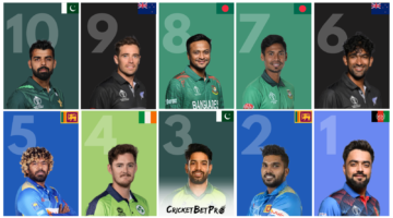 Top 10 Bowlers Who Reached 100 Wickets Fastest in T20I Cricket