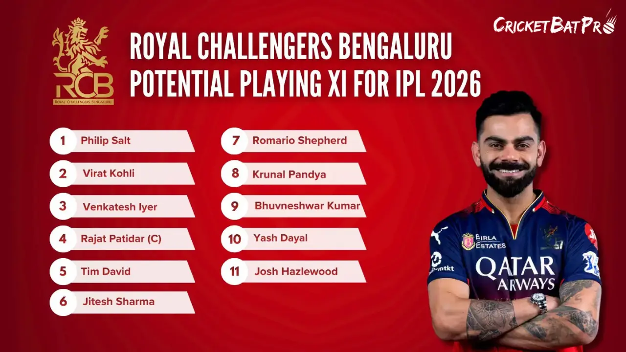 RCB Potential Playing XI