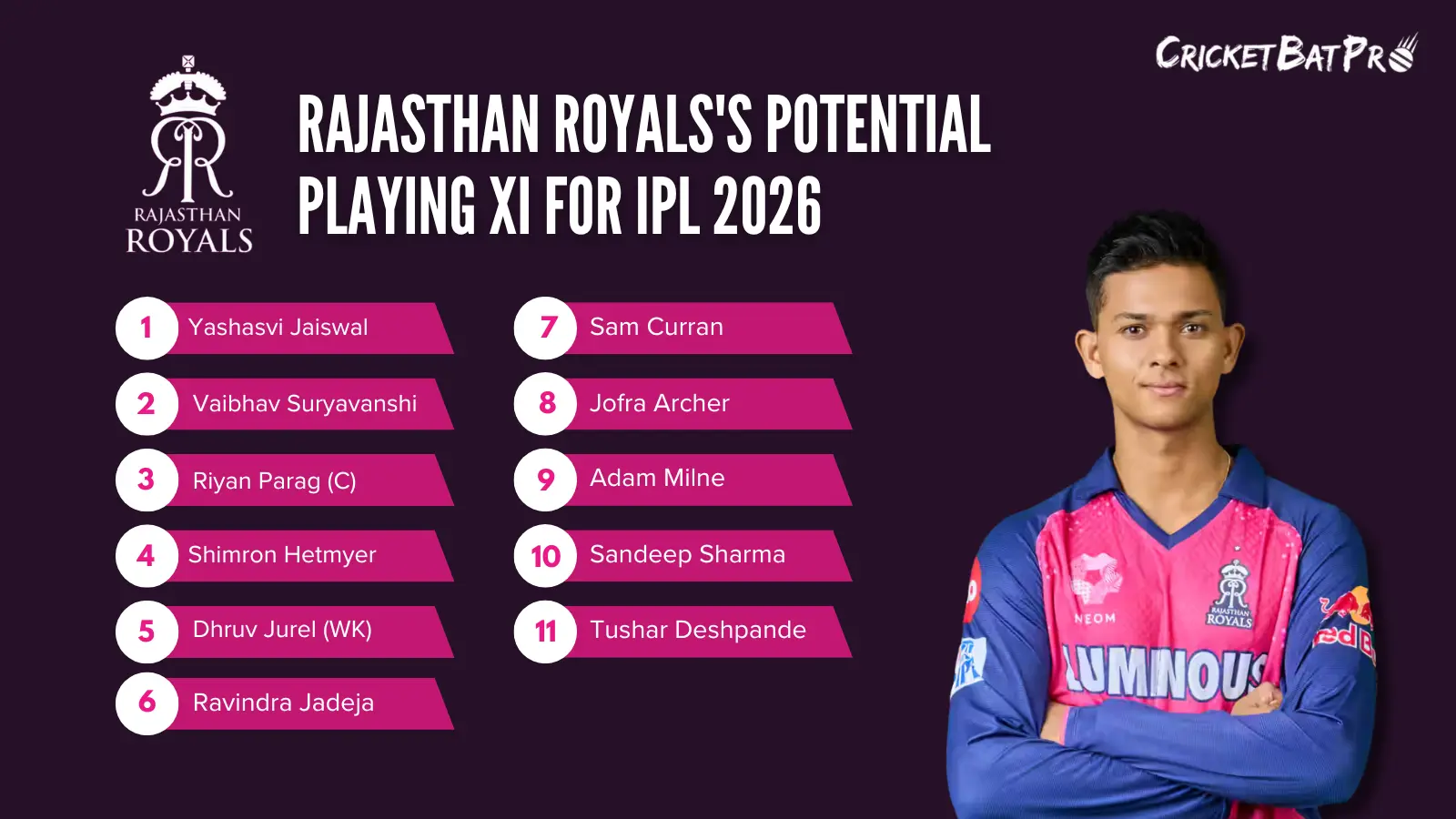Rajasthan Royals Potential Playing XI