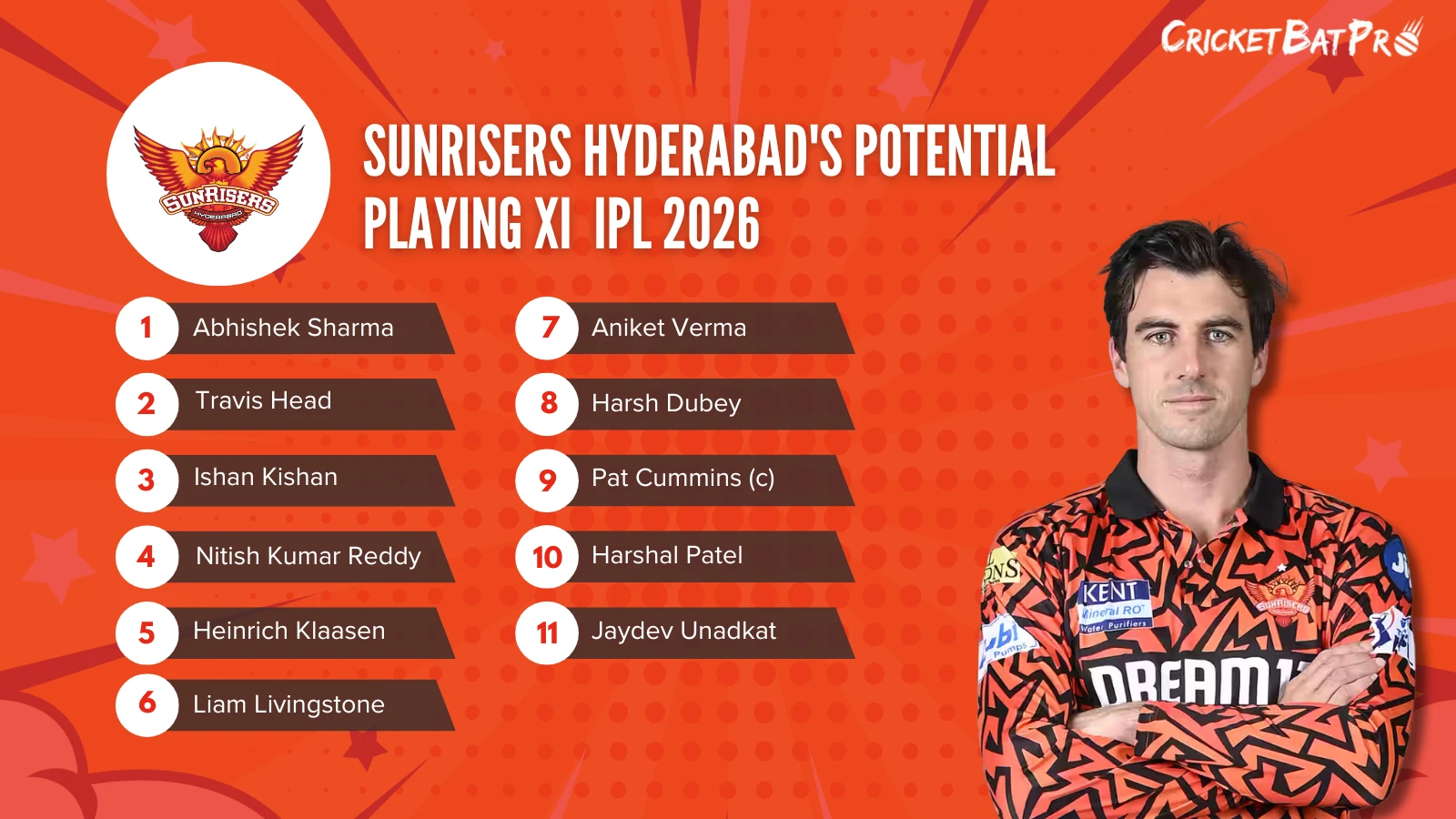 Sunrisers Hyderabad Potential Playing XI for IPL 2026