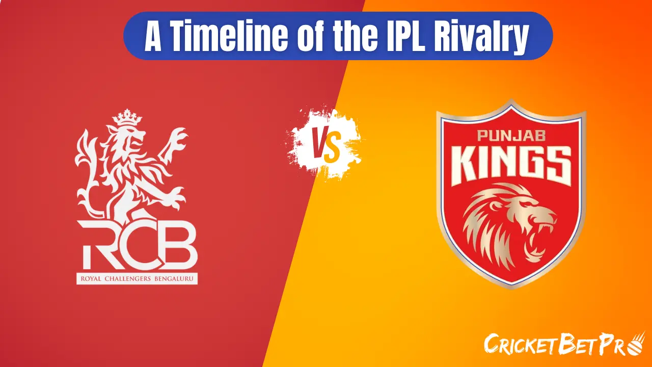 Royal Challengers Bengaluru vs Punjab Kings Timeline